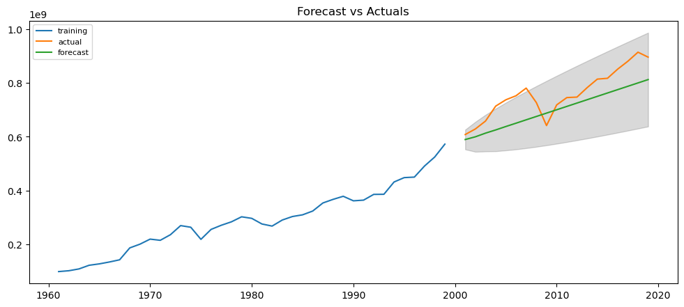 Training Dataset