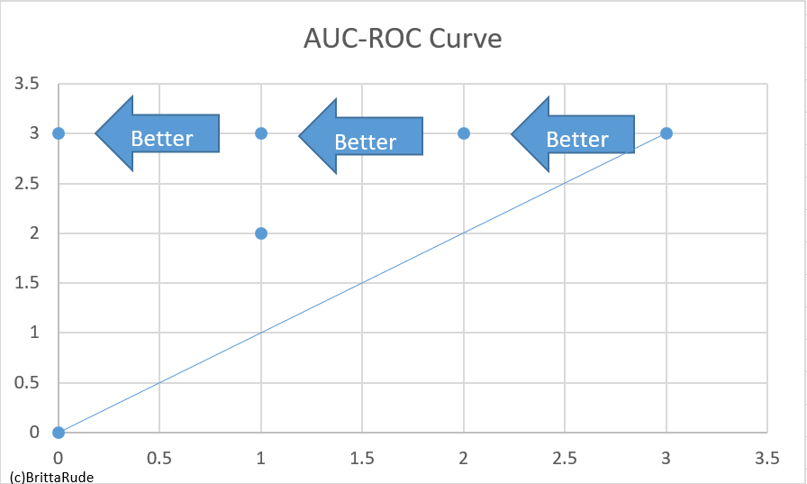 AUC_ROC