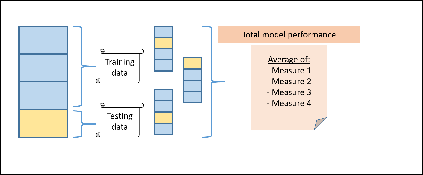 Cross_Validation