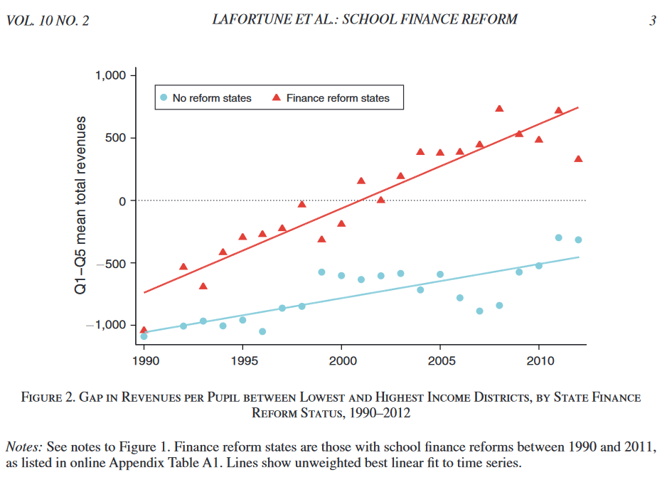 Lafortune SFR