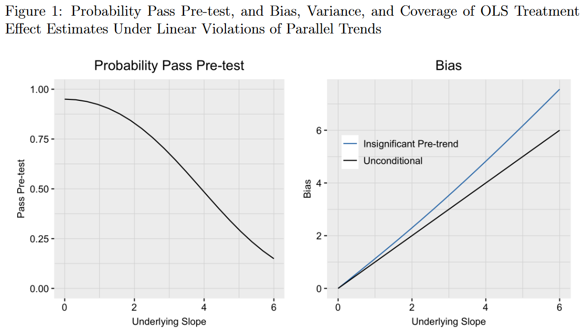 Roth Bias PreTest