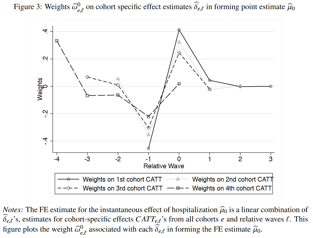 Roth Bias PreTest