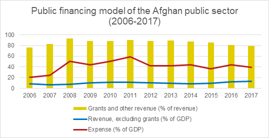 Afghanistan