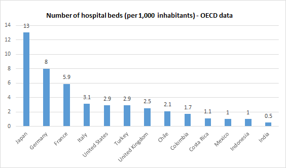 hospitalbeds